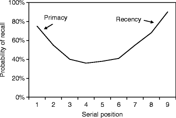 Serial Position Effect - first and last items remembered
