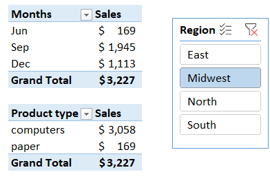 PivotTable