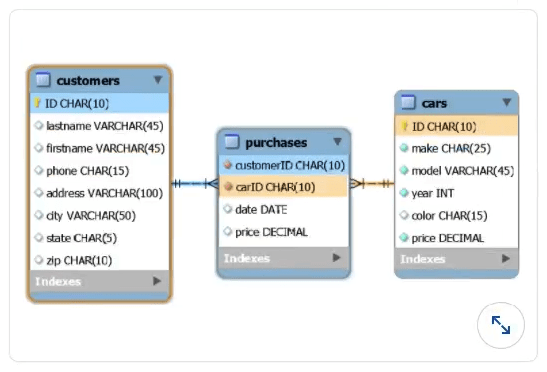 mysql Q61