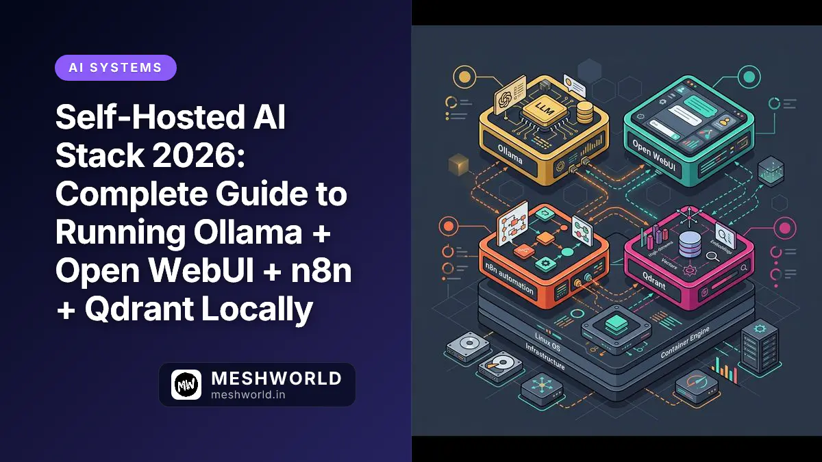 Self-Hosted AI Stack 2026: Complete Guide to Running Ollama + Open WebUI + n8n + Qdrant Locally